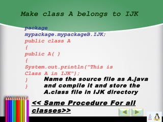 Make class A belongs to IJK
package
mypackage.mypackageB.IJK;
public class A
{
public A( )
{
System.out.println("This is
Class A in IJK");
}
}
Name the source file as A.java
and compile it and store the
A.class file in IJK directory
<< Same Procedure For all
classes>>
 