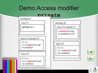Demo:Access modifier
privatepackage p1
class C1
private int x
class C2 extends C1
C1 c1;
c1.x cannot be read
or modified
package p2
class C4 extends C1
x cannot be read
or modified in C2
class C5
C1 c1;
c1.x cannot be read
nor modifiedClass C3
C1 c1;
c1.x cannot be read
or modified
 
