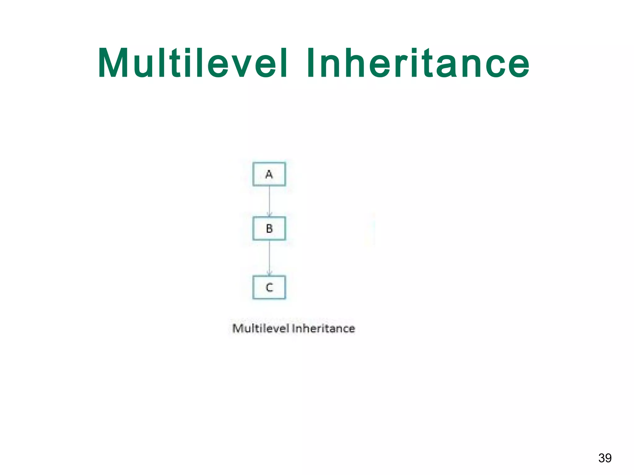 39
Multilevel Inheritance
 