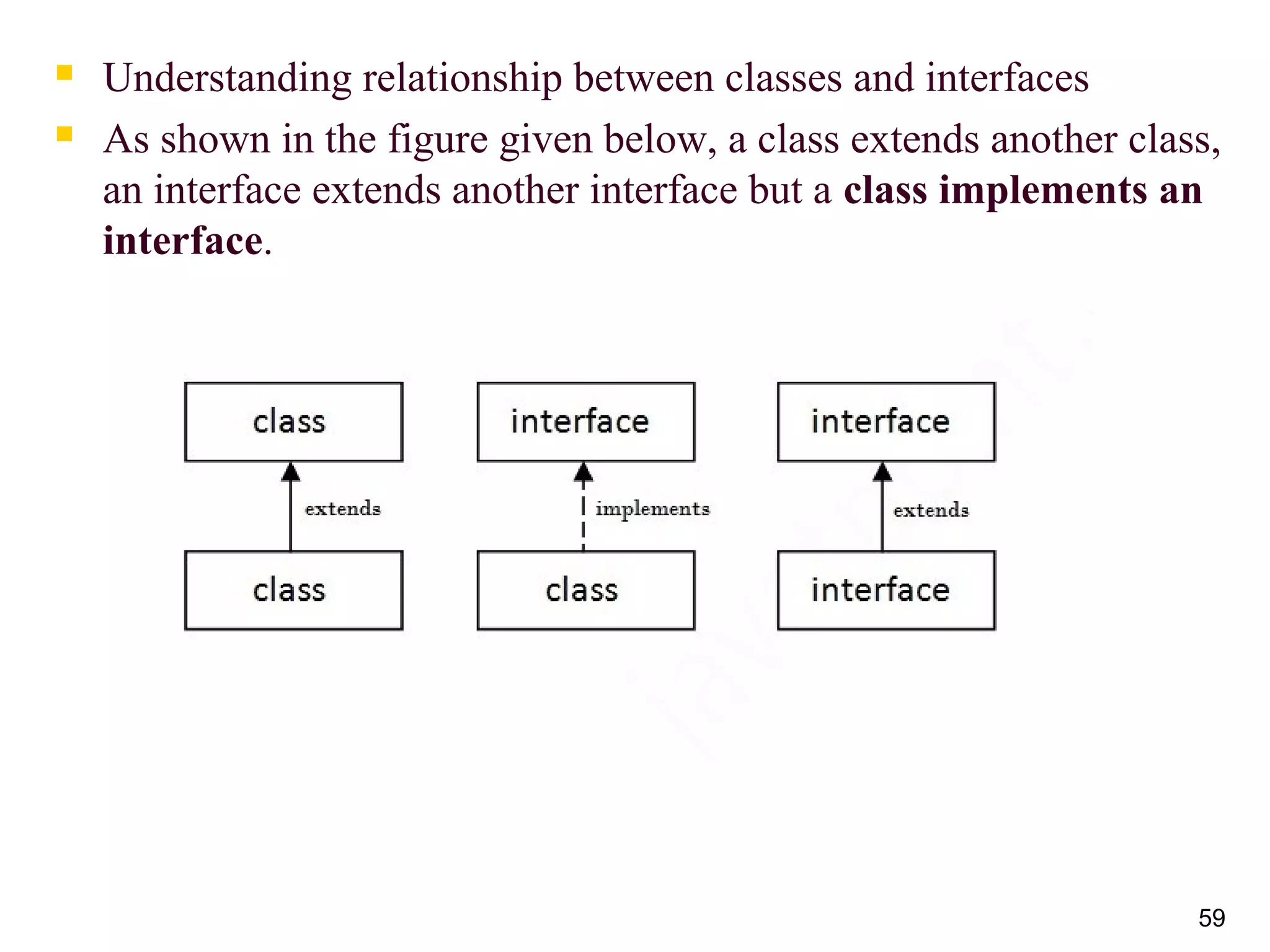  Understanding relationship between classes and interfaces
 As shown in the figure given below, a class extends another class,
an interface extends another interface but a class implements an
interface.
59
 