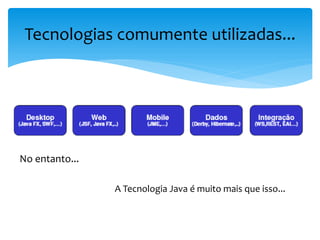 Tecnologias comumente utilizadas...




No entanto...

                A Tecnologia Java é muito mais que isso...
 