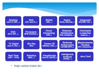 • Hoje vamos tratar de :
 