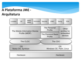 A Plataforma JME -
Arquitetura
 