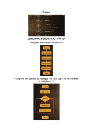 Em Java
ESTRUTURAS DE REPETIÇÃO – PARTE 1
Fluxograma sem estrutura de repetição:
Fluxograma com Estrutura de Repetição com Teste Lógico no Início(contador
de cambalhotas cc):
 