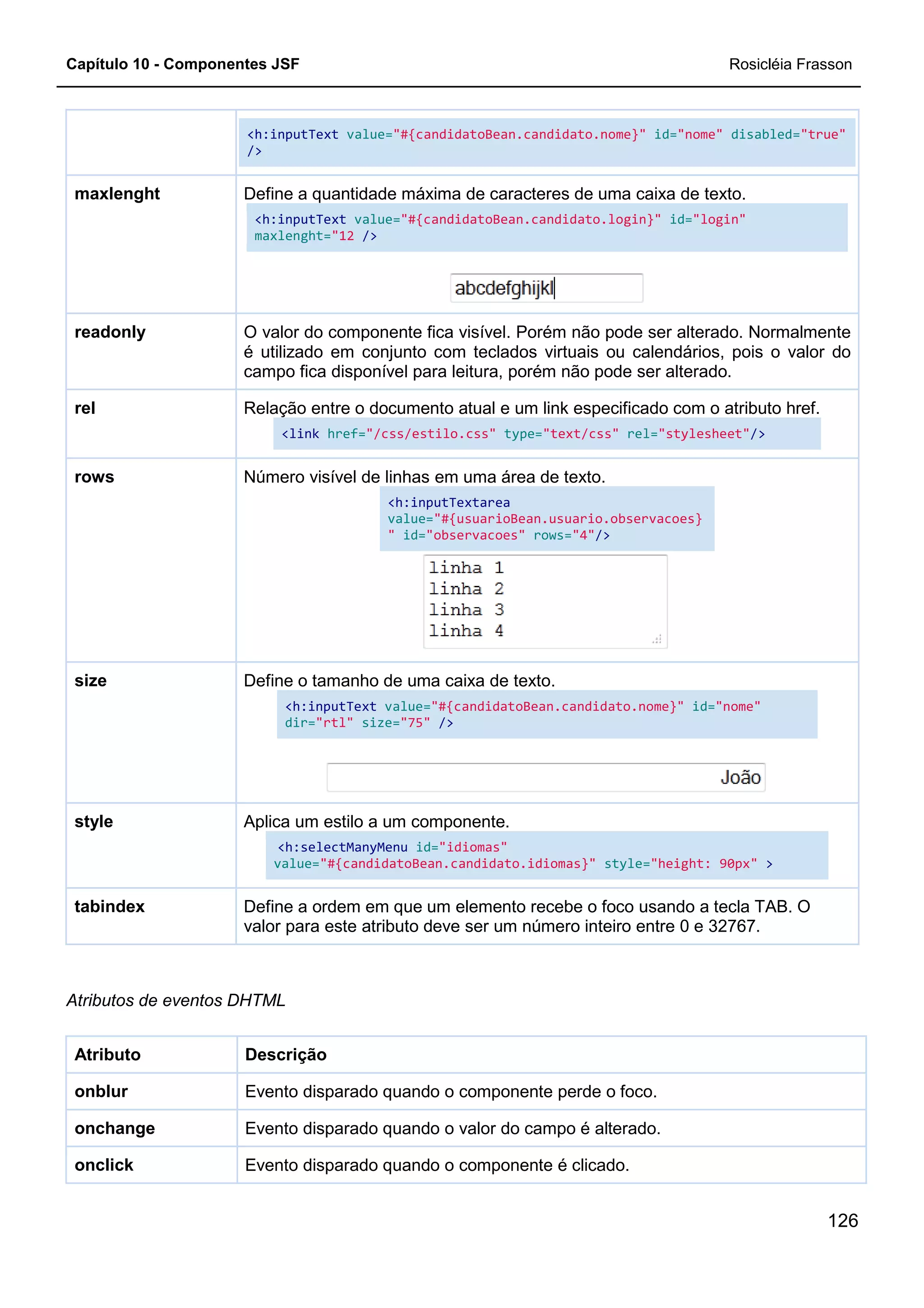 Capítulo 10 - Componentes JSF
<h:inputText
/>
Define a quantidade máxima de caracteres de uma caixa de texto.
<h:inputText
maxlenght="12
maxlenght
O valor do componente fica visível. Porém não pode ser alterado. Normalmente
é utilizado em conjunto com teclados virtuais ou calendários, pois o valor do
campo fica disponível
readonly
Relação entre o documento atual e um link especificado com o atributo href.
<link href=
rel
Número visível de linhas em uma área de texto.rows
Define o tamanho de uma caixa de texto.
<h:inputText
dir="rtl"
size
Aplica um estilo a um
<h:selectManyMenu
value="#{candidatoBean.candidato.idiomas}"
style
Define a ordem em que um elemento recebe o foco usando a tecla TAB. O
valor para este atributo deve ser um número inteiro entre 0 e
tabindex
Atributos de eventos DHTML
DescriçãoAtributo
Evento disparado quando o componente perde o foco.onblur
Evento disparado quando o valor do campo é alterado.onchange
Evento disparado quando o componente é clicado.onclick
<h:inputText value="#{candidatoBean.candidato.nome}" id=
Define a quantidade máxima de caracteres de uma caixa de texto.
<h:inputText value="#{candidatoBean.candidato.login}"
"12 />
O valor do componente fica visível. Porém não pode ser alterado. Normalmente
é utilizado em conjunto com teclados virtuais ou calendários, pois o valor do
campo fica disponível para leitura, porém não pode ser alterado.
Relação entre o documento atual e um link especificado com o atributo href.
href="/css/estilo.css" type="text/css" rel="stylesheet"
Número visível de linhas em uma área de texto.
<h:inputTextarea
value="#{usuarioBean.usuario.observacoes}
" id="observacoes" rows="4"/>
Define o tamanho de uma caixa de texto.
<h:inputText value="#{candidatoBean.candidato.nome}"
"rtl" size="75" />
Aplica um estilo a um componente.
<h:selectManyMenu id="idiomas"
"#{candidatoBean.candidato.idiomas}" style="height: 90px"
Define a ordem em que um elemento recebe o foco usando a tecla TAB. O
valor para este atributo deve ser um número inteiro entre 0 e
Evento disparado quando o componente perde o foco.
Evento disparado quando o valor do campo é alterado.
Evento disparado quando o componente é clicado.
Rosicléia Frasson
126
id="nome" disabled="true"
Define a quantidade máxima de caracteres de uma caixa de texto.
id="login"
O valor do componente fica visível. Porém não pode ser alterado. Normalmente
é utilizado em conjunto com teclados virtuais ou calendários, pois o valor do
para leitura, porém não pode ser alterado.
Relação entre o documento atual e um link especificado com o atributo href.
"stylesheet"/>
"#{usuarioBean.usuario.observacoes}
"#{candidatoBean.candidato.nome}" id="nome"
"height: 90px" >
Define a ordem em que um elemento recebe o foco usando a tecla TAB. O
valor para este atributo deve ser um número inteiro entre 0 e 32767.
 