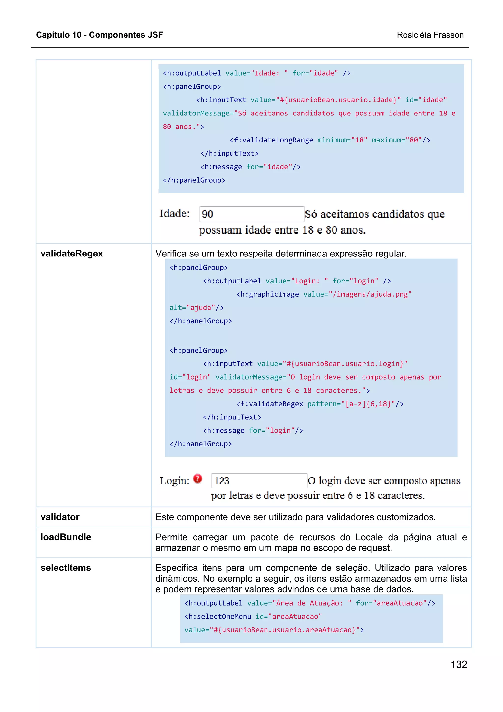 Capítulo 10 - Componentes JSF
<h:outputLabel
<h:panelGroup>
validatorMessage=
80 anos."
</h:panelGroup>
Verifica se um texto respeita determinada expressão regular.
<h:panelGroup>
alt=
</h:panelGroup>
<h:panelGroup>
id=
letras e deve possuir entre 6 e 18 caracteres."
</h:panelGroup>
validateRegex
Este componente deve ser utilizado para validadores customizados.validator
Permite carregar um pacote de recursos do Locale da página atual e
armazenar o mesmo em um mapa no escopo de request.
loadBundle
Especifica itens para um componente de seleção. Utilizado para valores
dinâmicos. No exemplo a seguir, os itens estão armazen
e podem representar valores advindos de uma base de dados.
selectItems
<h:outputLabel value="Idade: " for="idade" />
<h:panelGroup>
<h:inputText value="#{usuarioBean.usuario.idade}"
validatorMessage="Só aceitamos candidatos que possuam idade entre 18 e
80 anos.">
<f:validateLongRange minimum="18"
</h:inputText>
<h:message for="idade"/>
/h:panelGroup>
Verifica se um texto respeita determinada expressão regular.
<h:panelGroup>
<h:outputLabel value="Login: " for="login"
<h:graphicImage value="/imagens/ajuda.png"
alt="ajuda"/>
</h:panelGroup>
<h:panelGroup>
<h:inputText value="#{usuarioBean.usuario.login}"
id="login" validatorMessage="O login deve ser composto apenas por
letras e deve possuir entre 6 e 18 caracteres."
<f:validateRegex pattern="[a-z]{6,18}"
</h:inputText>
<h:message for="login"/>
</h:panelGroup>
Este componente deve ser utilizado para validadores customizados.
Permite carregar um pacote de recursos do Locale da página atual e
armazenar o mesmo em um mapa no escopo de request.
Especifica itens para um componente de seleção. Utilizado para valores
dinâmicos. No exemplo a seguir, os itens estão armazen
e podem representar valores advindos de uma base de dados.
<h:outputLabel value="Área de Atuação: " for=
<h:selectOneMenu id="areaAtuacao"
value="#{usuarioBean.usuario.areaAtuacao}">
Rosicléia Frasson
132
"#{usuarioBean.usuario.idade}" id="idade"
"Só aceitamos candidatos que possuam idade entre 18 e
"18" maximum="80"/>
Verifica se um texto respeita determinada expressão regular.
"login" />
"/imagens/ajuda.png"
"#{usuarioBean.usuario.login}"
"O login deve ser composto apenas por
letras e deve possuir entre 6 e 18 caracteres.">
z]{6,18}"/>
Este componente deve ser utilizado para validadores customizados.
Permite carregar um pacote de recursos do Locale da página atual e
armazenar o mesmo em um mapa no escopo de request.
Especifica itens para um componente de seleção. Utilizado para valores
dinâmicos. No exemplo a seguir, os itens estão armazenados em uma lista
e podem representar valores advindos de uma base de dados.
for="areaAtuacao"/>
>
 