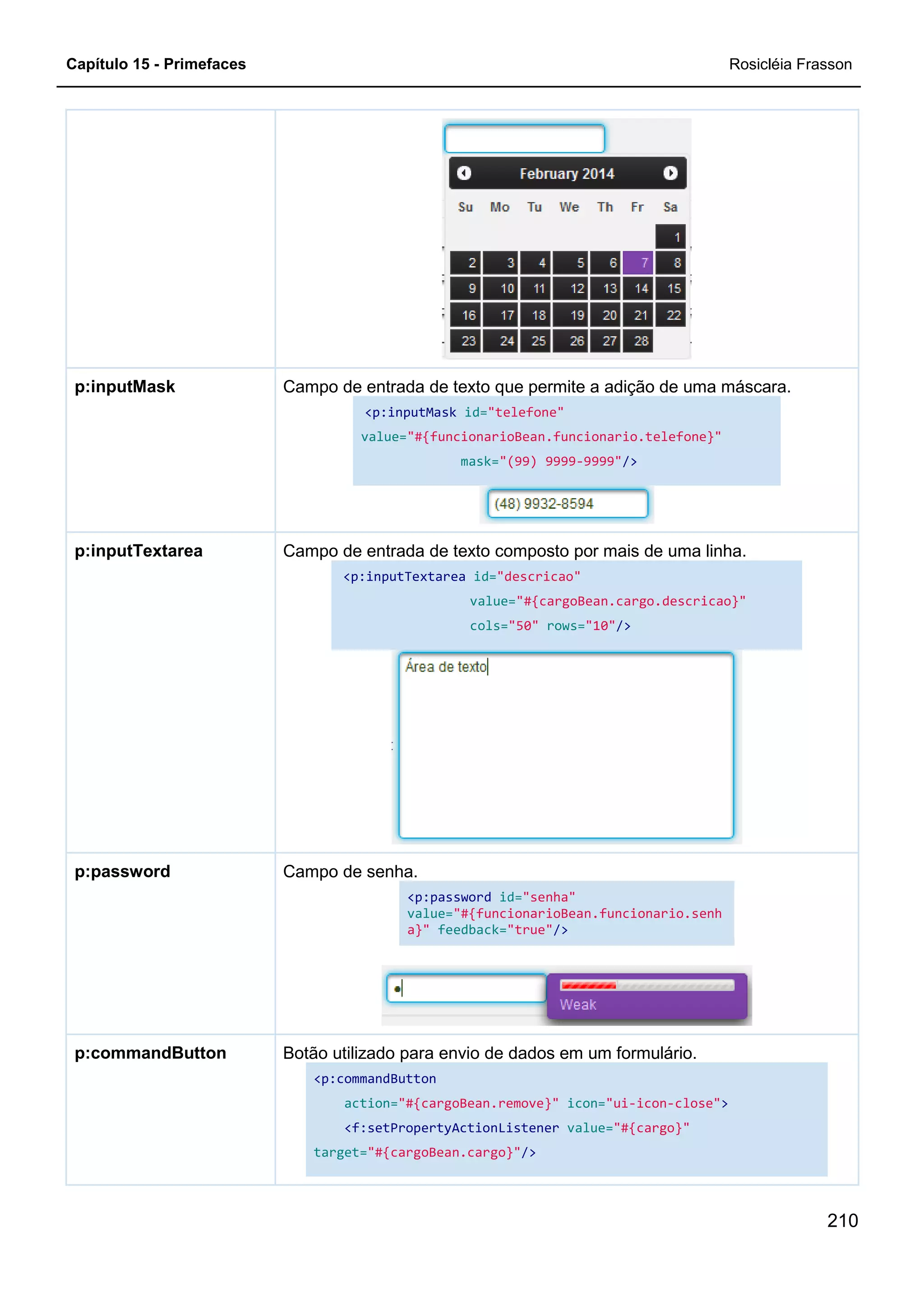 Capítulo 15 - Primefaces Rosicléia Frasson
210
Campo de entrada de texto que permite a adição de uma máscara.
<p:inputMask id="telefone"
value="#{funcionarioBean.funcionario.telefone}"
mask="(99) 9999-9999"/>
p:inputMask
Campo de entrada de texto composto por mais de uma linha.
<p:inputTextarea id="descricao"
value="#{cargoBean.cargo.descricao}"
cols="50" rows="10"/>
p:inputTextarea
Campo de senha.
<p:password id="senha"
value="#{funcionarioBean.funcionario.senh
a}" feedback="true"/>
p:password
Botão utilizado para envio de dados em um formulário.
<p:commandButton
action="#{cargoBean.remove}" icon="ui-icon-close">
<f:setPropertyActionListener value="#{cargo}"
target="#{cargoBean.cargo}"/>
p:commandButton
 