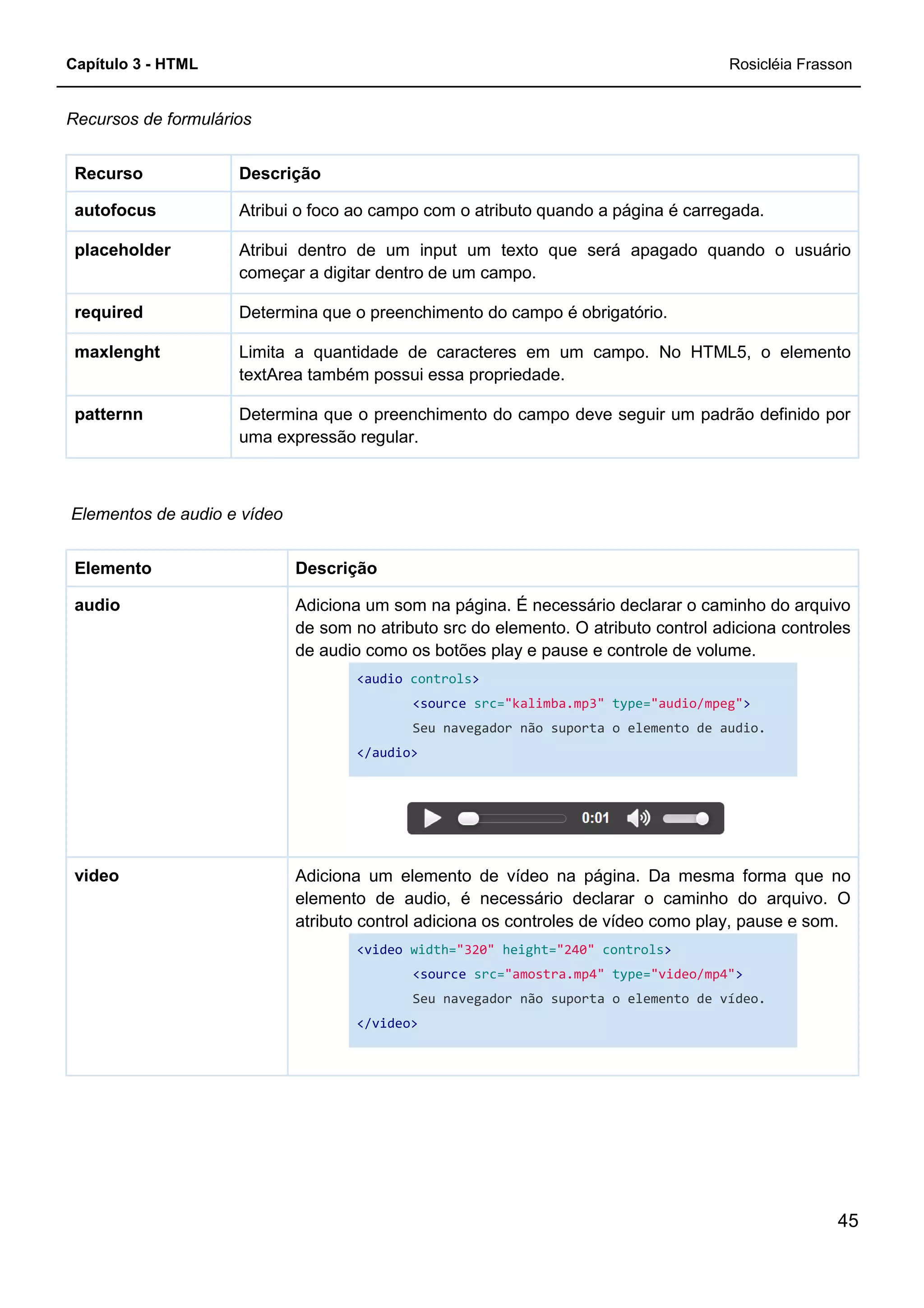 Capítulo 3 - HTML
Recursos de formulários
DescriçãoRecurso
Atribui o foco ao campo com o atributo quando a página é carregada.autofocus
Atribui dentro de um input um texto que será apagado
começar a digitar dentro de um campo.
placeholder
Determina que o preenchimento do campo é obrigatório.required
Limita a quantidade de caracteres em um campo. No HTML5, o elemento
textArea também possui essa propriedade.
maxlenght
Determina que o preenchimento do campo deve seguir um padrão definido por
uma expressão regular.
patternn
Elementos de audio e vídeo
DescriçãoElemento
Adiciona um som na página. É necessário declarar o caminho do arquivo
de som no atributo src do
de audio como os botões play e pause e controle de volume.
audio
Adiciona um elemento
elemento de audio, é necessário declarar o caminho do arquivo. O
atributo control adiciona os controles de vídeo como play, pause e som.
video
Atribui o foco ao campo com o atributo quando a página é carregada.
Atribui dentro de um input um texto que será apagado
começar a digitar dentro de um campo.
Determina que o preenchimento do campo é obrigatório.
Limita a quantidade de caracteres em um campo. No HTML5, o elemento
textArea também possui essa propriedade.
rmina que o preenchimento do campo deve seguir um padrão definido por
uma expressão regular.
Descrição
Adiciona um som na página. É necessário declarar o caminho do arquivo
de som no atributo src do elemento. O atributo control adiciona controles
de audio como os botões play e pause e controle de volume.
<audio controls>
<source src="kalimba.mp3" type="audio/mpeg"
Seu navegador não suporta o elemento de audio.
</audio>
Adiciona um elemento de vídeo na página. Da mesma forma que no
elemento de audio, é necessário declarar o caminho do arquivo. O
atributo control adiciona os controles de vídeo como play, pause e som.
<video width="320" height="240" controls>
<source src="amostra.mp4" type="video/mp4"
Seu navegador não suporta o elemento de vídeo.
</video>
Rosicléia Frasson
45
Atribui o foco ao campo com o atributo quando a página é carregada.
Atribui dentro de um input um texto que será apagado quando o usuário
Limita a quantidade de caracteres em um campo. No HTML5, o elemento
rmina que o preenchimento do campo deve seguir um padrão definido por
Adiciona um som na página. É necessário declarar o caminho do arquivo
elemento. O atributo control adiciona controles
de audio como os botões play e pause e controle de volume.
"audio/mpeg">
Seu navegador não suporta o elemento de audio.
de vídeo na página. Da mesma forma que no
elemento de audio, é necessário declarar o caminho do arquivo. O
atributo control adiciona os controles de vídeo como play, pause e som.
>
"video/mp4">
Seu navegador não suporta o elemento de vídeo.
 