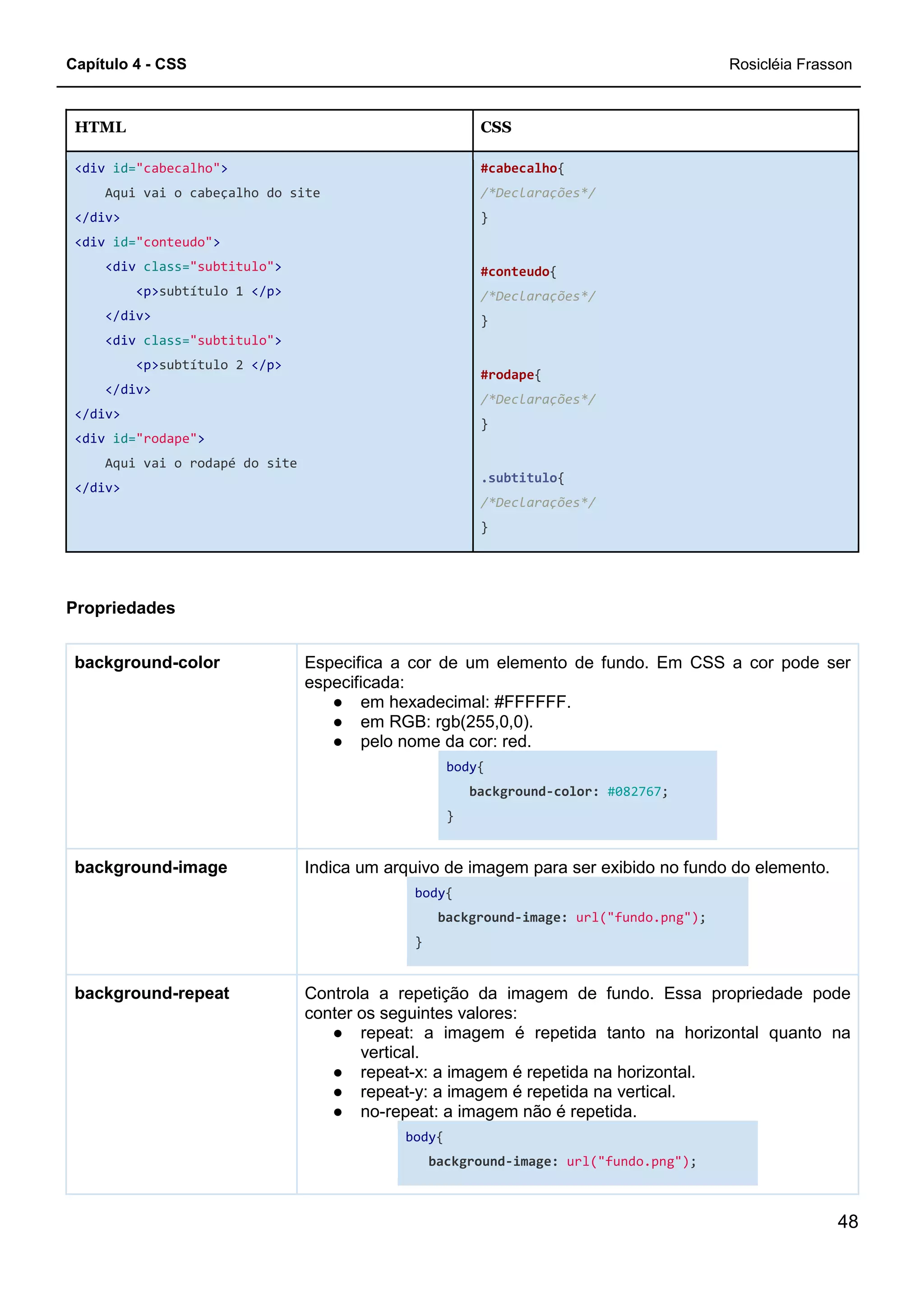 Capítulo 4 - CSS Rosicléia Frasson
48
CSSHTML
#cabecalho{
/*Declarações*/
}
#conteudo{
/*Declarações*/
}
#rodape{
/*Declarações*/
}
.subtitulo{
/*Declarações*/
}
<div id="cabecalho">
Aqui vai o cabeçalho do site
</div>
<div id="conteudo">
<div class="subtitulo">
<p>subtítulo 1 </p>
</div>
<div class="subtitulo">
<p>subtítulo 2 </p>
</div>
</div>
<div id="rodape">
Aqui vai o rodapé do site
</div>
Propriedades
Especifica a cor de um elemento de fundo. Em CSS a cor pode ser
especificada:
● em hexadecimal: #FFFFFF.
● em RGB: rgb(255,0,0).
● pelo nome da cor: red.
body{
background-color: #082767;
}
background-color
Indica um arquivo de imagem para ser exibido no fundo do elemento.
body{
background-image: url("fundo.png");
}
background-image
Controla a repetição da imagem de fundo. Essa propriedade pode
conter os seguintes valores:
● repeat: a imagem é repetida tanto na horizontal quanto na
vertical.
● repeat-x: a imagem é repetida na horizontal.
● repeat-y: a imagem é repetida na vertical.
● no-repeat: a imagem não é repetida.
body{
background-image: url("fundo.png");
background-repeat
 