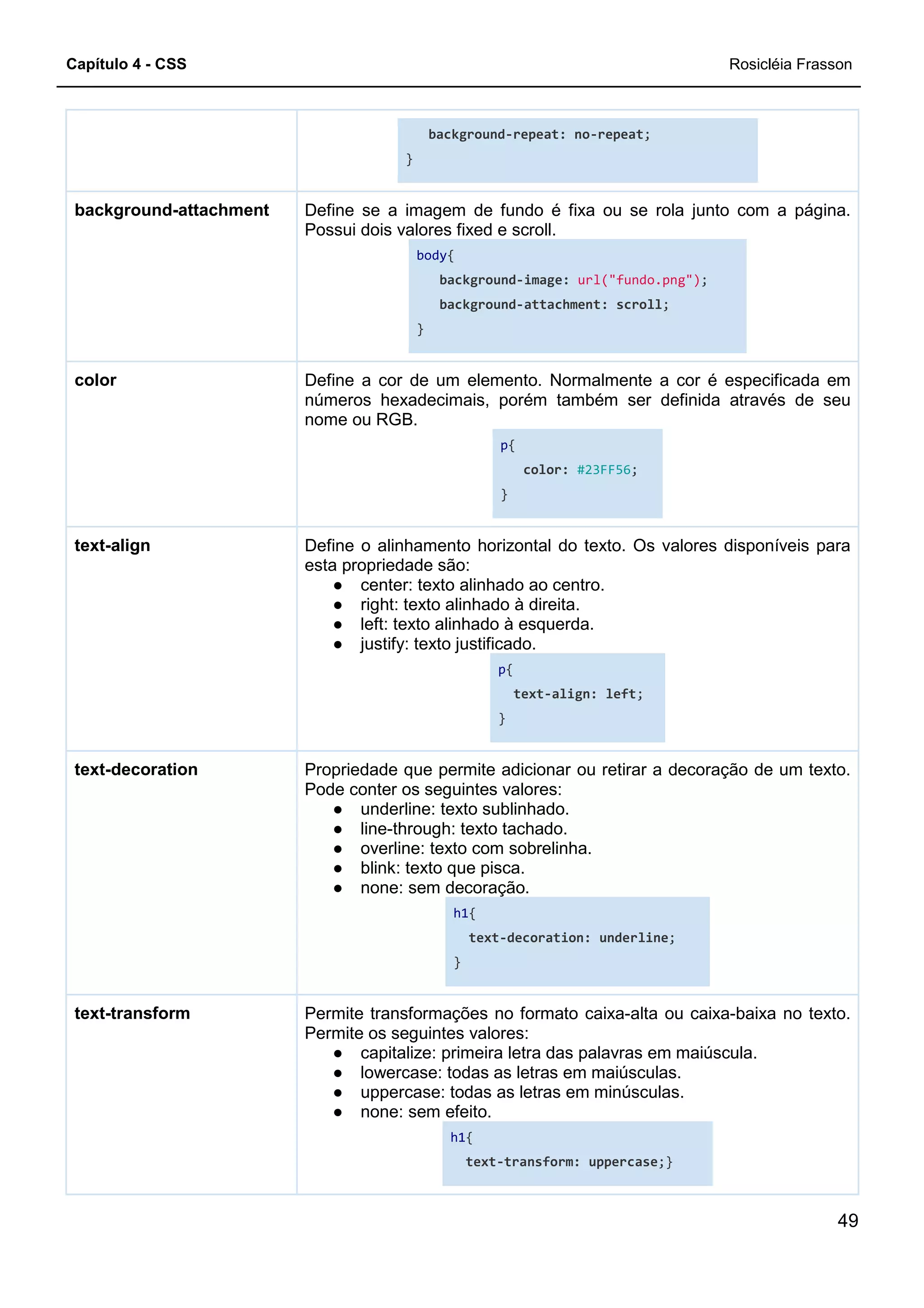 Capítulo 4 - CSS Rosicléia Frasson
49
background-repeat: no-repeat;
}
Define se a imagem de fundo é fixa ou se rola junto com a página.
Possui dois valores fixed e scroll.
body{
background-image: url("fundo.png");
background-attachment: scroll;
}
background-attachment
Define a cor de um elemento. Normalmente a cor é especificada em
números hexadecimais, porém também ser definida através de seu
nome ou RGB.
p{
color: #23FF56;
}
color
Define o alinhamento horizontal do texto. Os valores disponíveis para
esta propriedade são:
● center: texto alinhado ao centro.
● right: texto alinhado à direita.
● left: texto alinhado à esquerda.
● justify: texto justificado.
p{
text-align: left;
}
text-align
Propriedade que permite adicionar ou retirar a decoração de um texto.
Pode conter os seguintes valores:
● underline: texto sublinhado.
● line-through: texto tachado.
● overline: texto com sobrelinha.
● blink: texto que pisca.
● none: sem decoração.
h1{
text-decoration: underline;
}
text-decoration
Permite transformações no formato caixa-alta ou caixa-baixa no texto.
Permite os seguintes valores:
● capitalize: primeira letra das palavras em maiúscula.
● lowercase: todas as letras em maiúsculas.
● uppercase: todas as letras em minúsculas.
● none: sem efeito.
h1{
text-transform: uppercase;}
text-transform
 