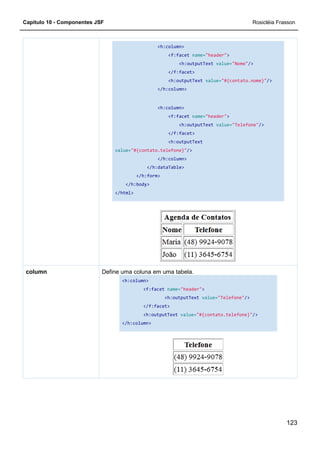 Capítulo 10 - Componentes JSF
value=
</html>
Define uma coluna em uma tabela.column
<h:column>
<f:facet name="header">
<h:outputText value=
</f:facet>
<h:outputText value="#{contato.nome}"
</h:column>
<h:column>
<f:facet name="header">
<h:outputText value=
</f:facet>
<h:outputText
value="#{contato.telefone}"/>
</h:column>
</h:dataTable>
</h:form>
</h:body>
</html>
Define uma coluna em uma tabela.
<h:column>
<f:facet name="header">
<h:outputText value="Telefone"
</f:facet>
<h:outputText value="#{contato.telefone}"
</h:column>
Rosicléia Frasson
123
value="Nome"/>
"#{contato.nome}"/>
value="Telefone"/>
"Telefone"/>
"#{contato.telefone}"/>
 