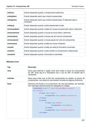 Capítulo 10 - Componentes JSF Rosicléia Frasson
127
Evento disparado quando o componente recebe foco.onfocus
Evento disparado assim que a tecla é pressionada.onkeydown
Evento disparado assim que a tecla é pressionada. É disparado após o
onkeydow.
onkeypress
Evento disparado quando a tecla pressionada é solta.onkeyup
Evento disparado quando o botão do mouse é pressionado sobre o elemento.onmousedown
Evento disparado quando o mouse se move sobre o elemento.onmousemove
Evento disparado quando o mouse sair de cima do componente.onmouseout
Evento disparado quando o mouse passar em cima do componente.onmouseover
Evento disparado quando o botão do mouse é liberado.onmouseup
Evento disparado quando o botão de reset do formulário é acionado.onreset
Evento disparado quando o texto contido no componente é selecionado.onselect
Evento disparado quando o formulário é submetido.onsubmit
Biblioteca Core
DescriçãoTag
Serve para delimitar a região onde será criada a árvore de componentes
do JSF. Essa tag só é necessária com o uso de JSP, no facelet não é
necessário.
view
Serve para evitar que os IDs dos componentes se repitam na árvore de
componentes, nos casos em que existem includes de páginas dinâmicos.
subview
Adiciona uma faceta a um componente. No caso das tabelas, por exemplo,
com esta tag é possível adicionar cabeçalho ou rodapé.
<h:dataTable border="1" value="#{contatoBean.contatos}"
var="contato">
<f:facet name="header">
<h:outputText value="Agenda de Contatos"/>
</f:facet>
<h:column>
<f:facet name="header">
<h:outputText value="Nome"/>
</f:facet>
<h:outputText value="#{contato.nome}"/>
</h:column>
facet
 
