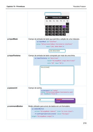 Capítulo 15 - Primefaces Rosicléia Frasson
210
Campo de entrada de texto que permite a adição de uma máscara.
<p:inputMask id="telefone"
value="#{funcionarioBean.funcionario.telefone}"
mask="(99) 9999-9999"/>
p:inputMask
Campo de entrada de texto composto por mais de uma linha.
<p:inputTextarea id="descricao"
value="#{cargoBean.cargo.descricao}"
cols="50" rows="10"/>
p:inputTextarea
Campo de senha.
<p:password id="senha"
value="#{funcionarioBean.funcionario.senh
a}" feedback="true"/>
p:password
Botão utilizado para envio de dados em um formulário.
<p:commandButton
action="#{cargoBean.remove}" icon="ui-icon-close">
<f:setPropertyActionListener value="#{cargo}"
target="#{cargoBean.cargo}"/>
p:commandButton
 