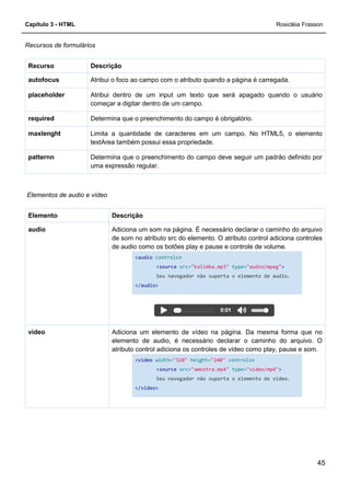 Capítulo 3 - HTML
Recursos de formulários
DescriçãoRecurso
Atribui o foco ao campo com o atributo quando a página é carregada.autofocus
Atribui dentro de um input um texto que será apagado
começar a digitar dentro de um campo.
placeholder
Determina que o preenchimento do campo é obrigatório.required
Limita a quantidade de caracteres em um campo. No HTML5, o elemento
textArea também possui essa propriedade.
maxlenght
Determina que o preenchimento do campo deve seguir um padrão definido por
uma expressão regular.
patternn
Elementos de audio e vídeo
DescriçãoElemento
Adiciona um som na página. É necessário declarar o caminho do arquivo
de som no atributo src do
de audio como os botões play e pause e controle de volume.
audio
Adiciona um elemento
elemento de audio, é necessário declarar o caminho do arquivo. O
atributo control adiciona os controles de vídeo como play, pause e som.
video
Atribui o foco ao campo com o atributo quando a página é carregada.
Atribui dentro de um input um texto que será apagado
começar a digitar dentro de um campo.
Determina que o preenchimento do campo é obrigatório.
Limita a quantidade de caracteres em um campo. No HTML5, o elemento
textArea também possui essa propriedade.
rmina que o preenchimento do campo deve seguir um padrão definido por
uma expressão regular.
Descrição
Adiciona um som na página. É necessário declarar o caminho do arquivo
de som no atributo src do elemento. O atributo control adiciona controles
de audio como os botões play e pause e controle de volume.
<audio controls>
<source src="kalimba.mp3" type="audio/mpeg"
Seu navegador não suporta o elemento de audio.
</audio>
Adiciona um elemento de vídeo na página. Da mesma forma que no
elemento de audio, é necessário declarar o caminho do arquivo. O
atributo control adiciona os controles de vídeo como play, pause e som.
<video width="320" height="240" controls>
<source src="amostra.mp4" type="video/mp4"
Seu navegador não suporta o elemento de vídeo.
</video>
Rosicléia Frasson
45
Atribui o foco ao campo com o atributo quando a página é carregada.
Atribui dentro de um input um texto que será apagado quando o usuário
Limita a quantidade de caracteres em um campo. No HTML5, o elemento
rmina que o preenchimento do campo deve seguir um padrão definido por
Adiciona um som na página. É necessário declarar o caminho do arquivo
elemento. O atributo control adiciona controles
de audio como os botões play e pause e controle de volume.
"audio/mpeg">
Seu navegador não suporta o elemento de audio.
de vídeo na página. Da mesma forma que no
elemento de audio, é necessário declarar o caminho do arquivo. O
atributo control adiciona os controles de vídeo como play, pause e som.
>
"video/mp4">
Seu navegador não suporta o elemento de vídeo.
 