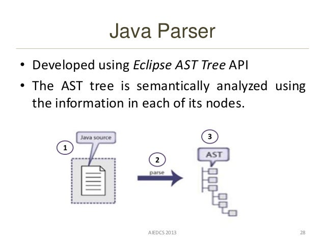 Java parser a fine grained indexing tool and its application