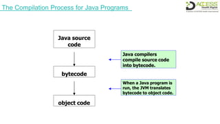 Java part 1 | PPT image.