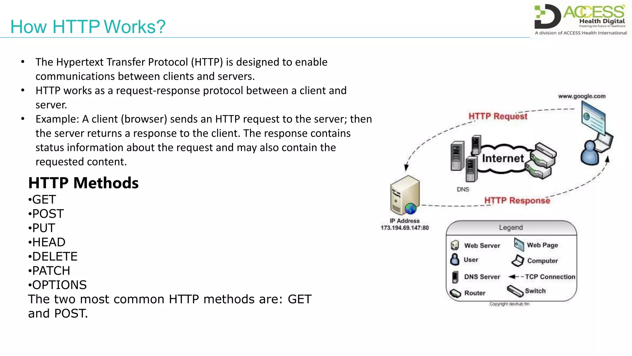 How HTTP Works?
• The Hypertext Transfer Protocol (HTTP) is designed to enable
communications between clients and servers.
• HTTP works as a request-response protocol between a client and
server.
• Example: A client (browser) sends an HTTP request to the server; then
the server returns a response to the client. The response contains
status information about the request and may also contain the
requested content.
HTTP Methods
•GET
•POST
•PUT
•HEAD
•DELETE
•PATCH
•OPTIONS
The two most common HTTP methods are: GET
and POST.
 