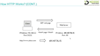 How HTTP Works? (CONT.)
 