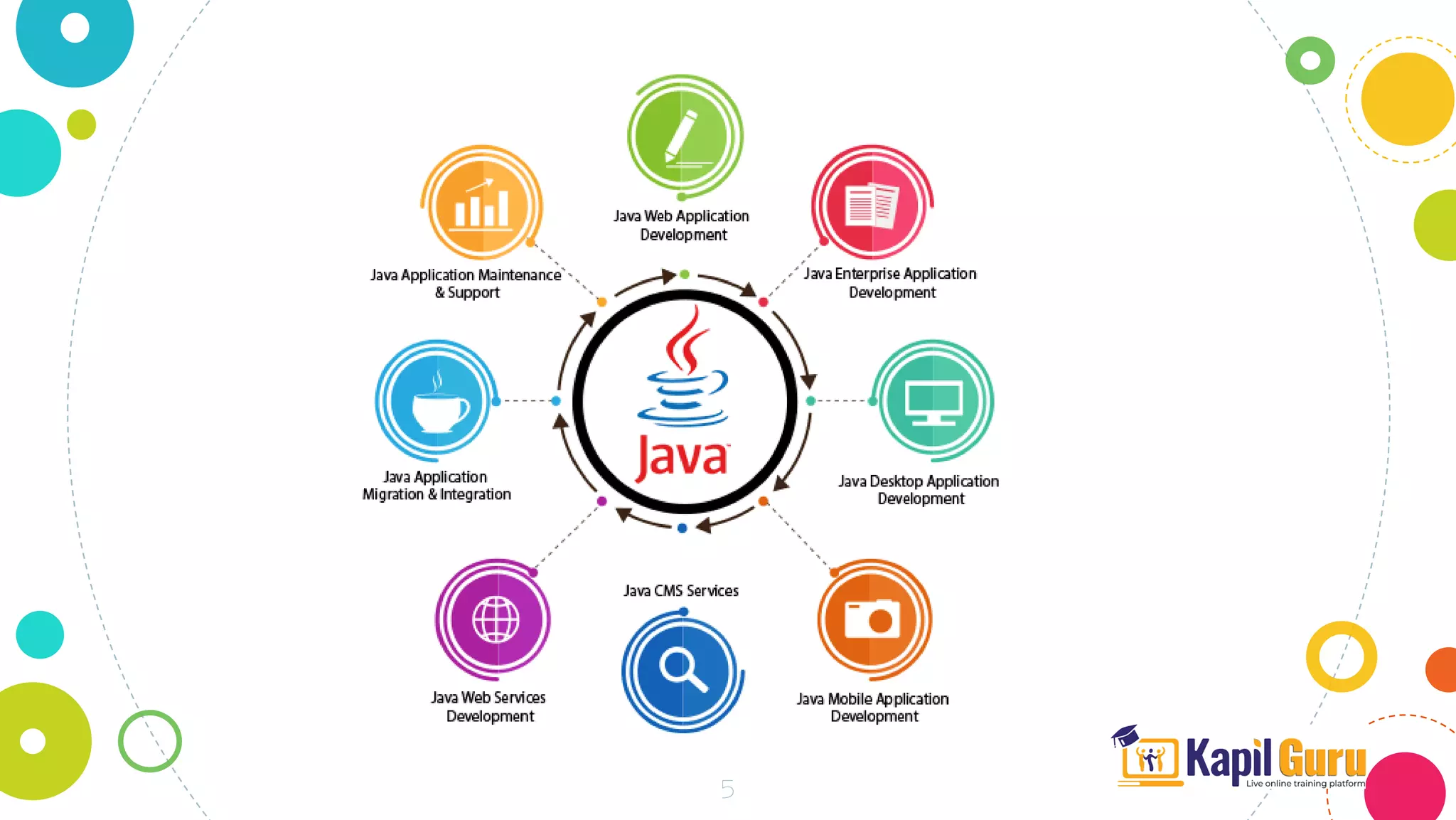 5
Use charts to explain your ideas
 