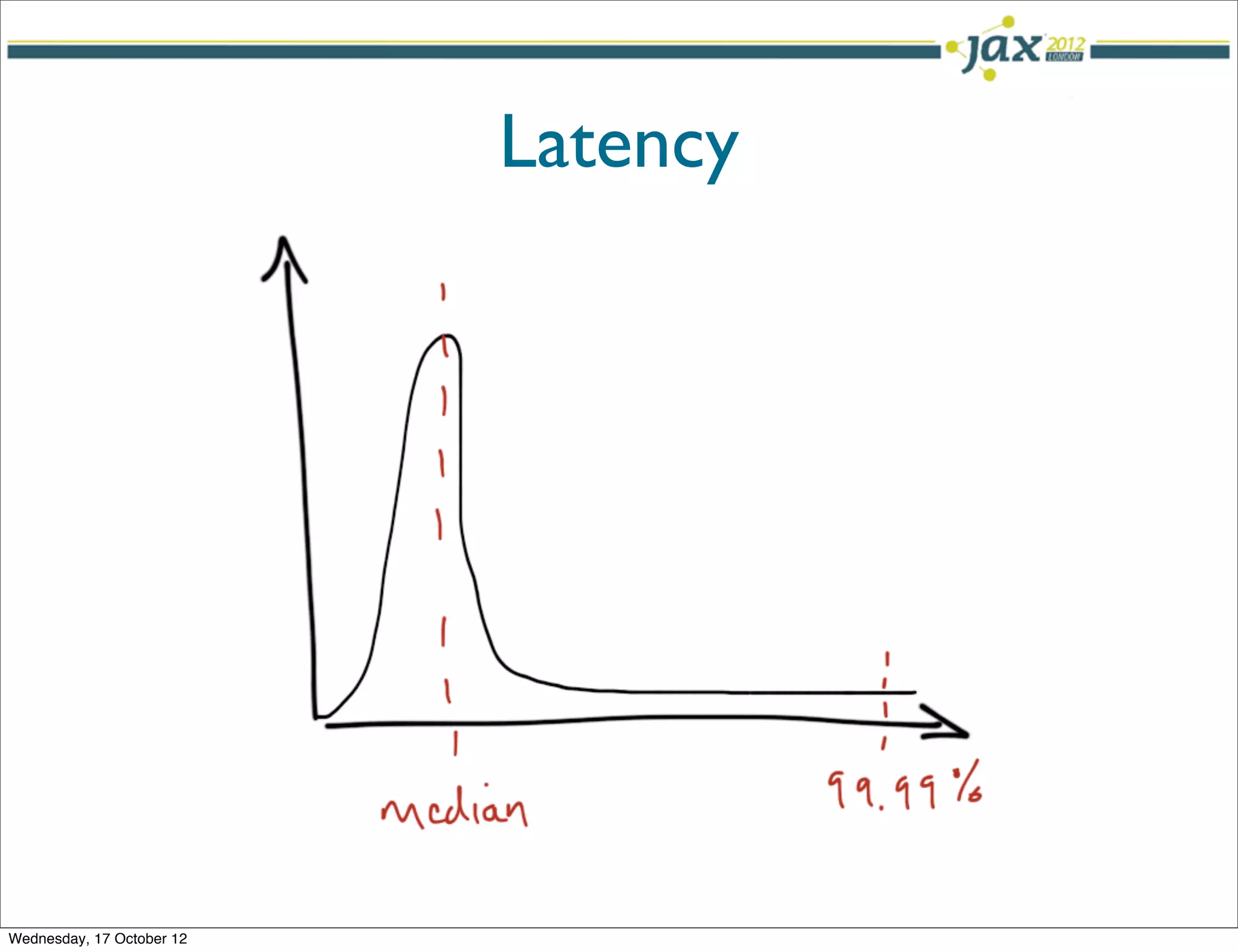 Latency




Wednesday, 17 October 12
 