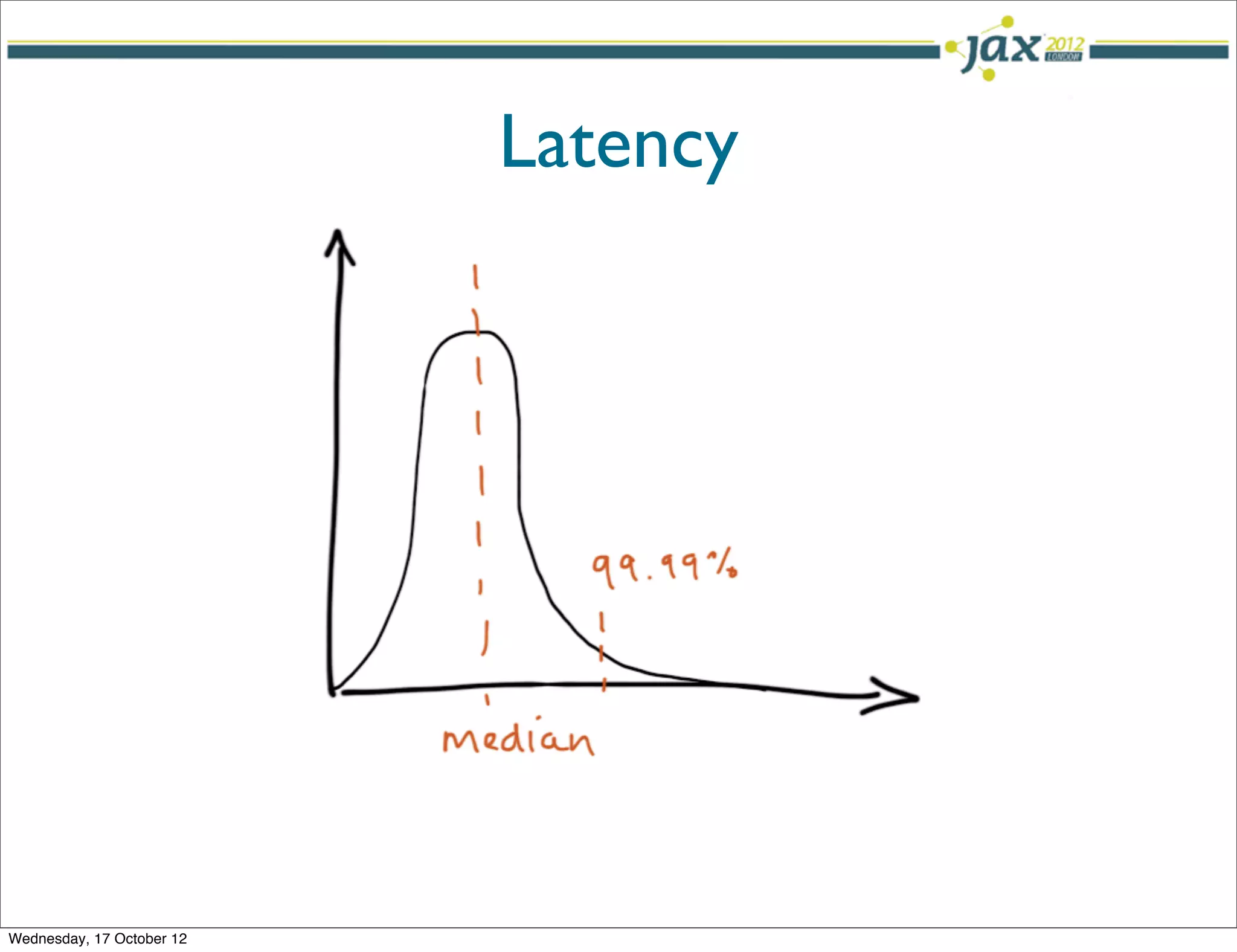 Latency




Wednesday, 17 October 12
 