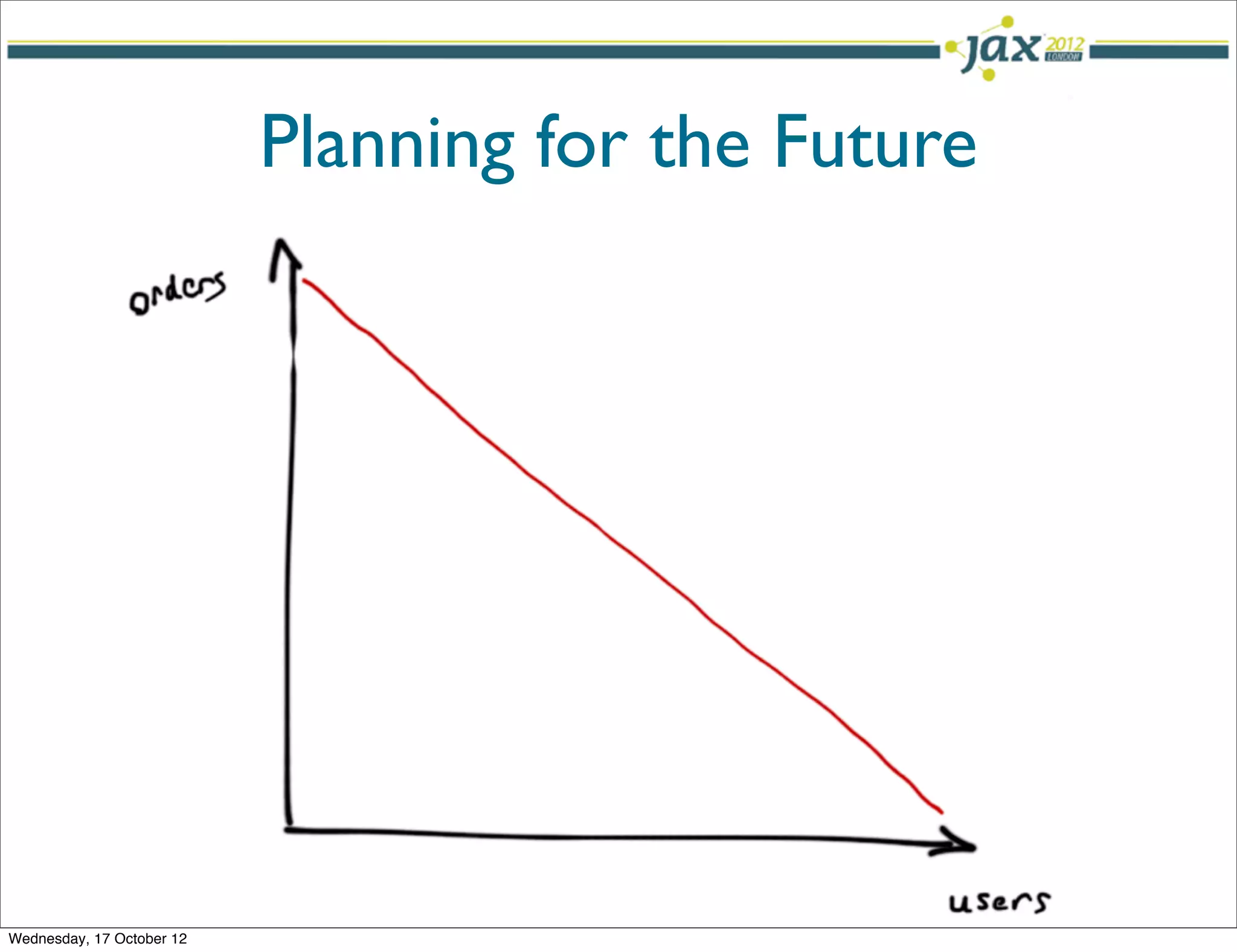 Planning for the Future




Wednesday, 17 October 12
 