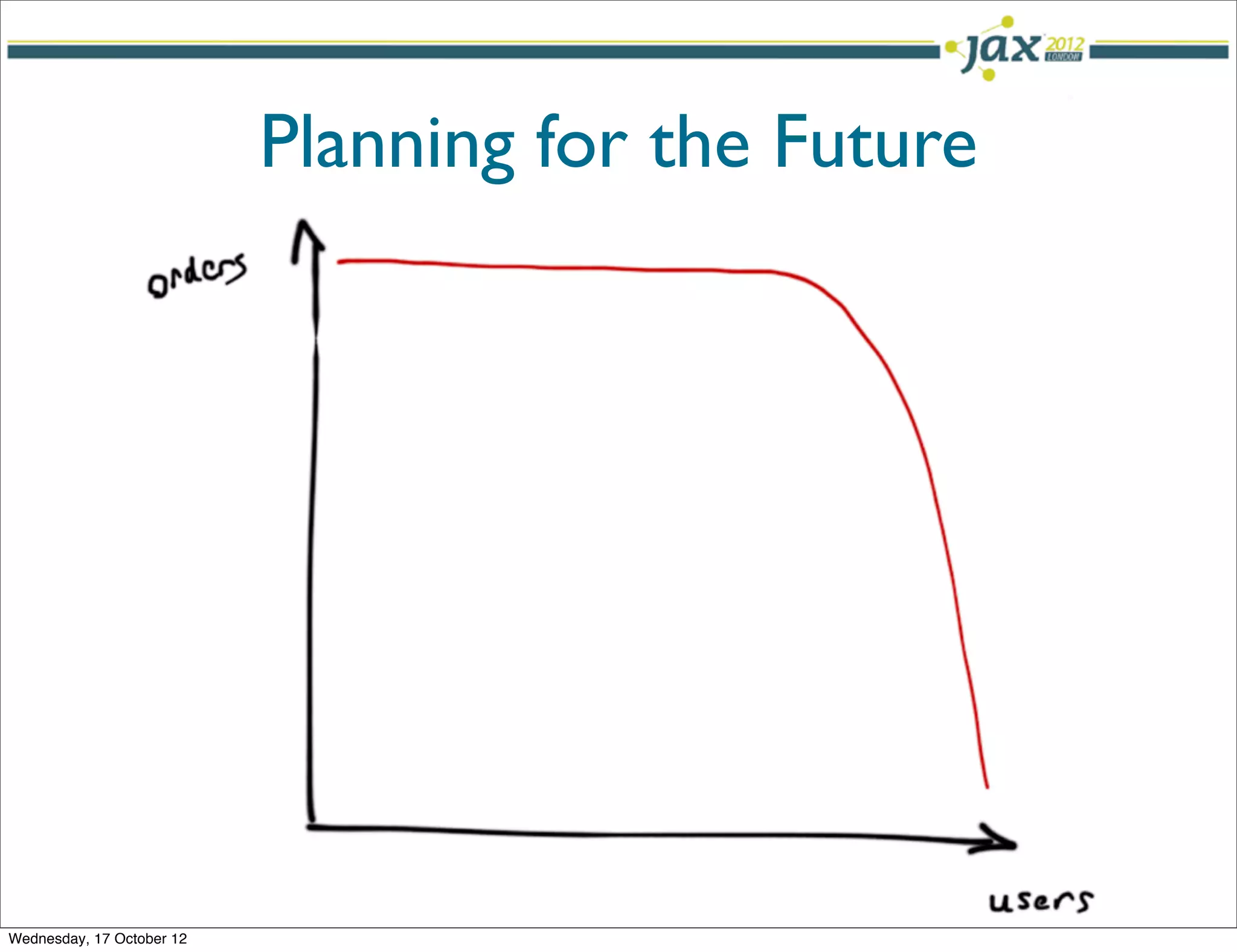 Planning for the Future




Wednesday, 17 October 12
 