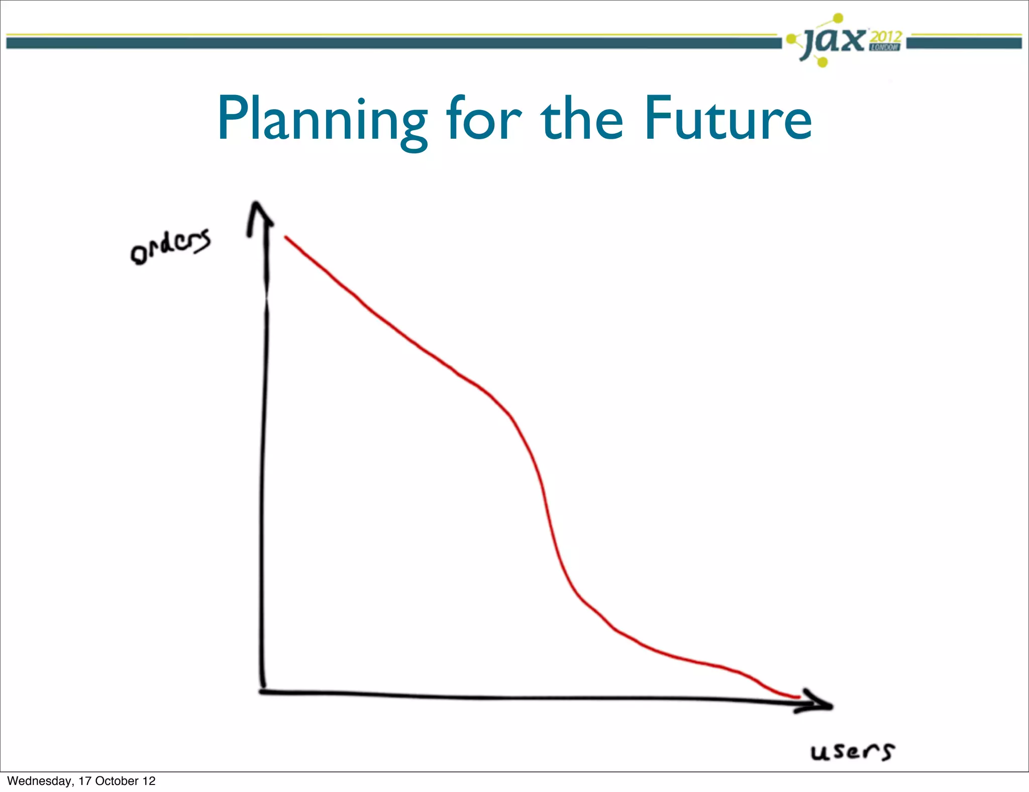 Planning for the Future




Wednesday, 17 October 12
 