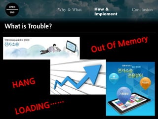 OPEN
SNS
Why & What ConclusionHow &
Implement
What is Trouble?
 