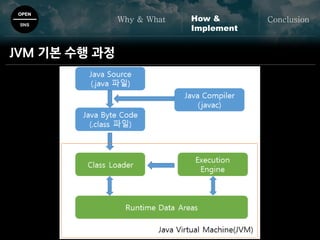 OPEN
SNS
Why & What ConclusionHow &
Implement
JVM 기본 수행 과정
 