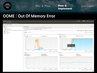 OPEN
SNS
Why & What ConclusionHow &
Implement
OOME : Out Of Memory Error
 