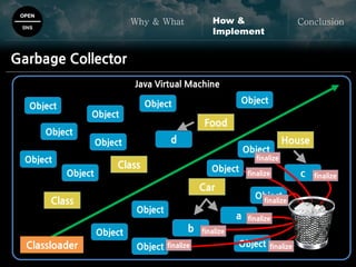OPEN
SNS
Why & What ConclusionHow &
Implement
Garbage Collector
Classloader
Class
Class
Food
House
Car
Java Virtual Machine
a
b
c
d
Object
Object
Object
Object
Object
Object
Object Object
Object
Object
Object
Object
Object
Object
Object
finalize
finalize
finalize
finalize
finalize
finalize
finalize finalize
 