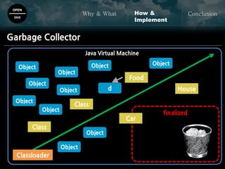 OPEN
SNS
Why & What ConclusionHow &
Implement
Garbage Collector
Classloader
Class
Class
Food
House
Java Virtual Machine
d
Object
Object
Object
Object
Object
Object
Object Object
Object
Object
Car
finalized
 
