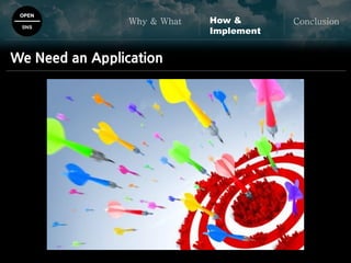 OPEN
SNS
Why & What ConclusionHow &
Implement
We Need an Application
 