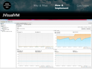 OPEN
SNS
Why & What ConclusionHow &
Implement
JVisualVM
 