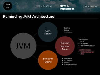 OPEN
SNS
Why & What ConclusionHow &
Implement
JVM
Class
Loader
Execution
Engine
Runtime
Memory
Areas
• Loading
• Linking
• Initialization
<thread safe>
• Stack
• PC Register
• Native Method Stack
• Interpreter
• JIT Compiler
• Profiler
• Garbage Collector
Reminding JVM Architecture
 