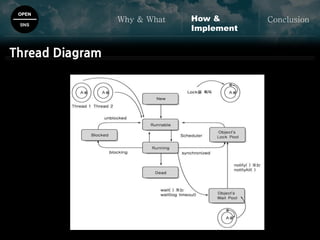 OPEN
SNS
Why & What ConclusionHow &
Implement
Thread Diagram
 