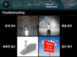 OPEN
SNS
Why & What ConclusionHow &
Implement
Troubleshooting
문제 정의 해결 방안
체계적 접근 원인 제거
 