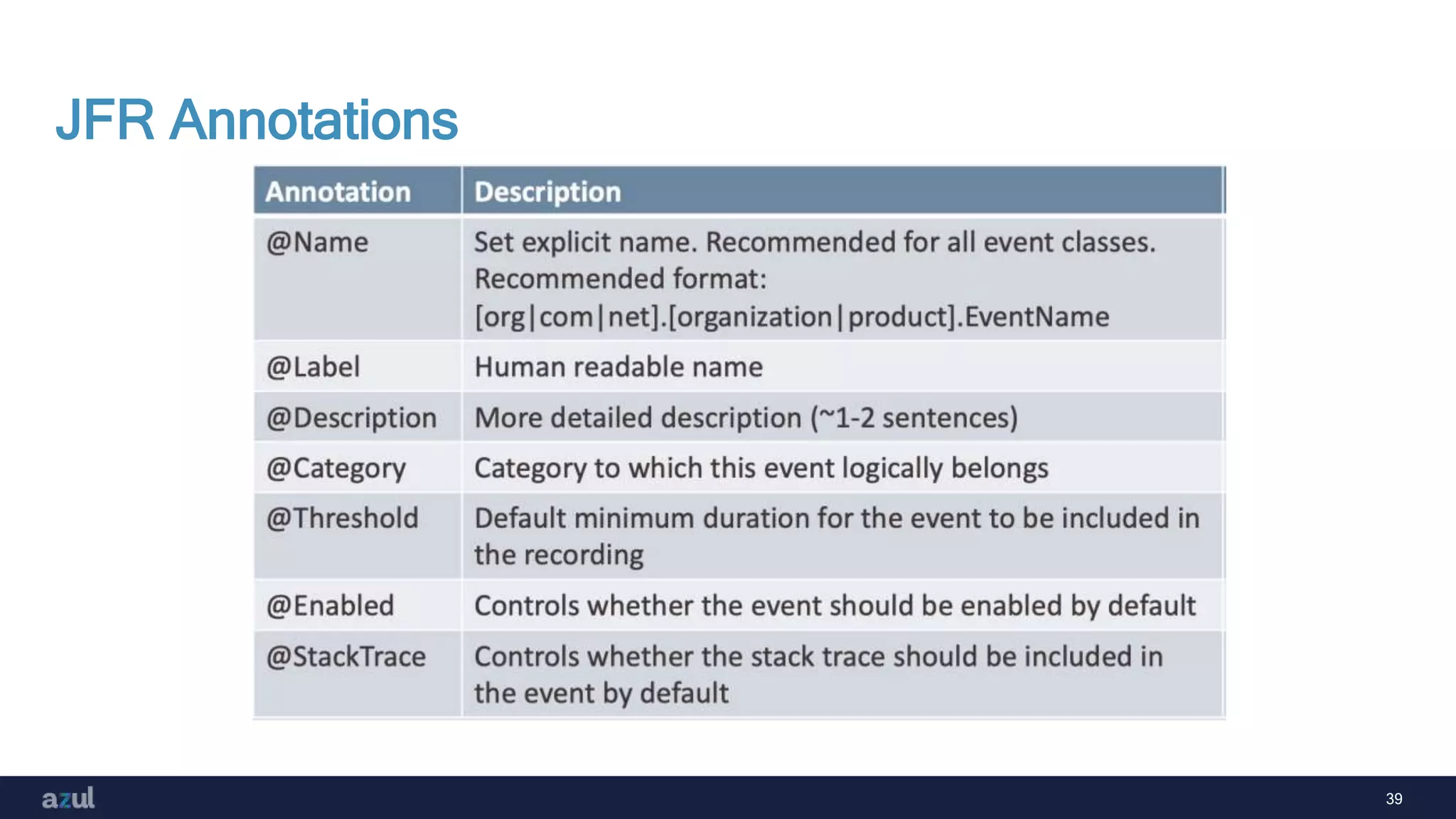 39
JFR Annotations
 