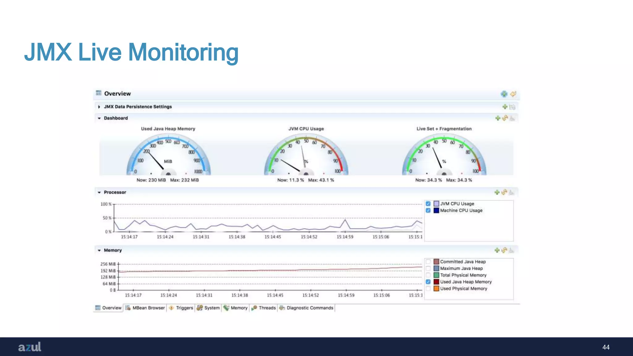 44
JMX Live Monitoring
 