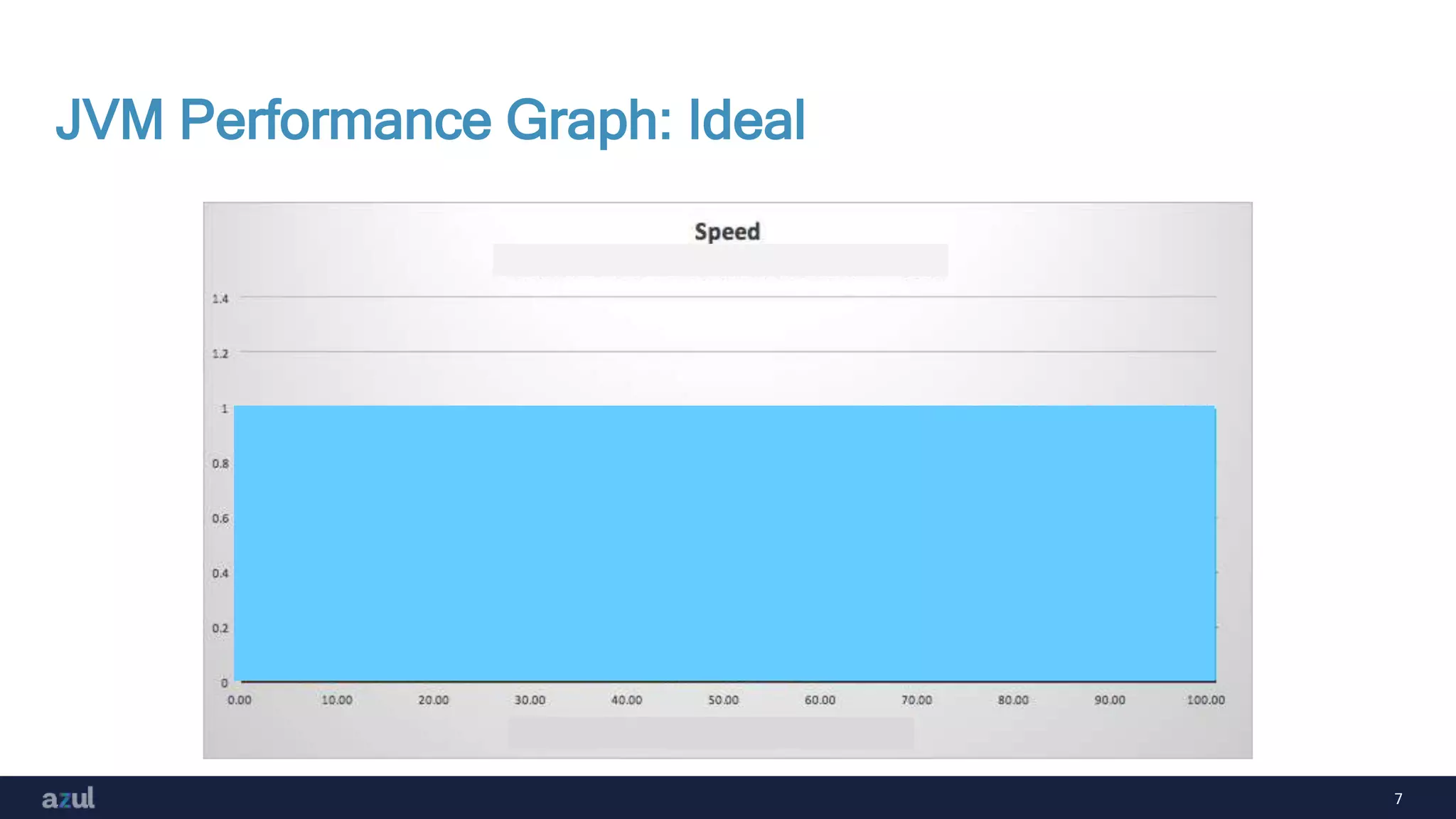 7
JVM Performance Graph: Ideal
 