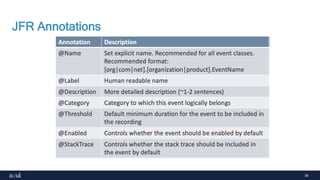 39
JFR Annotations
 