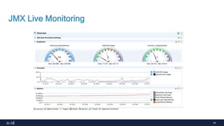 44
JMX Live Monitoring
 