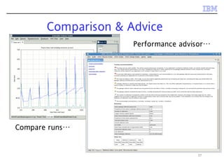 37
Comparison & Advice
Compare runs…
Performance advisor…
 