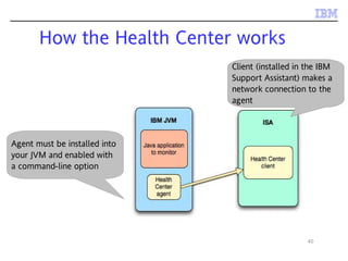 40
How the Health Center works
Agent must be installed into
your JVM and enabled with
a command-line option
Client (installed in the IBM
Support Assistant) makes a
network connection to the
agent
 
