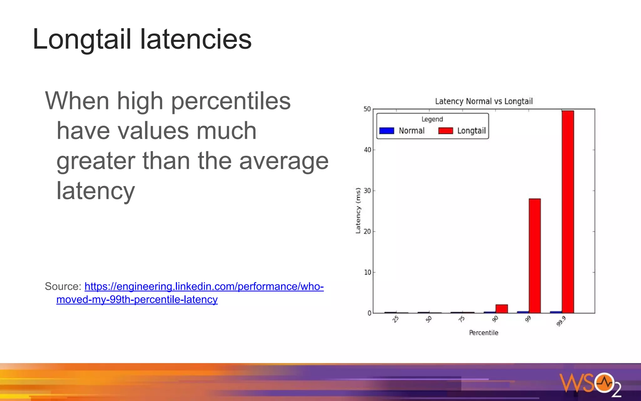 Longtail latencies When high percentiles have values much greater than the average latency Source: https://engineering.linkedin.com/performance/who- moved-my-99th-percentile-latency 
