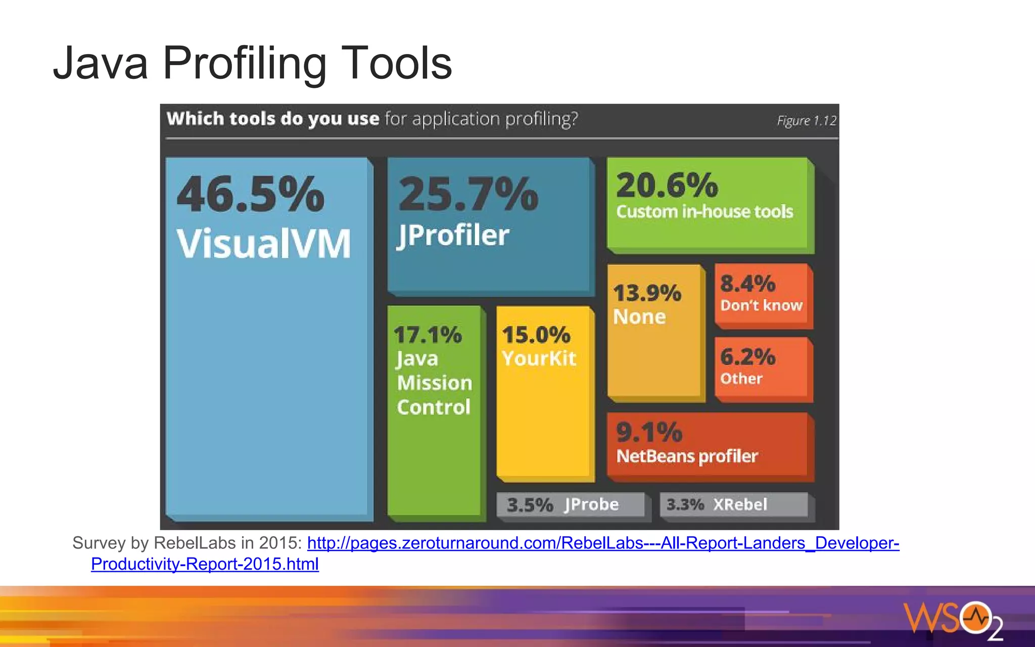 Java Profiling Tools Survey by RebelLabs in 2015: http://pages.zeroturnaround.com/RebelLabs---All-Report-Landers_Developer- Productivity-Report-2015.html 