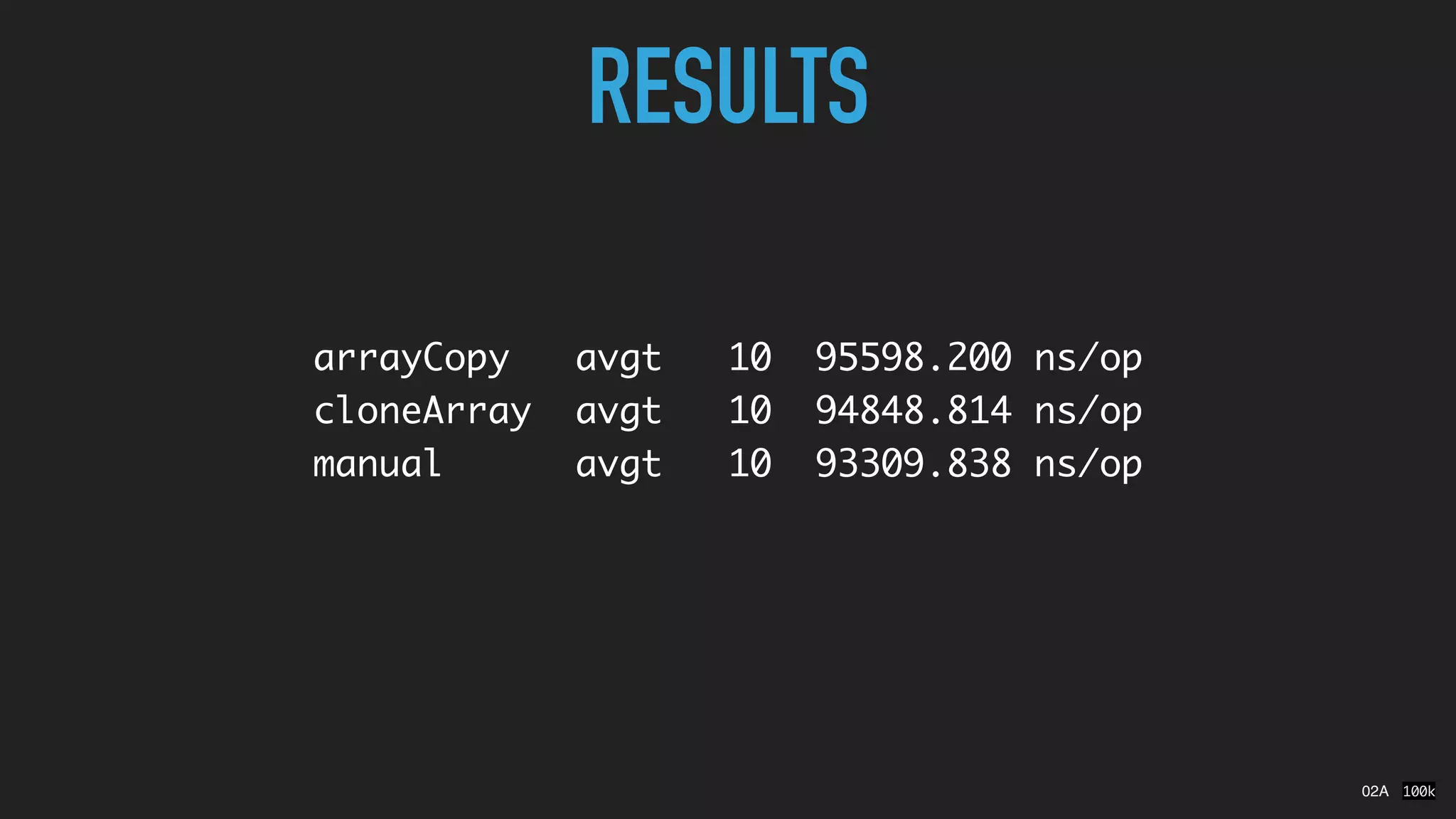 arrayCopy avgt 10 95598.200 ns/op
cloneArray avgt 10 94848.814 ns/op
manual avgt 10 93309.838 ns/op
02A
RESULTS
100k
 