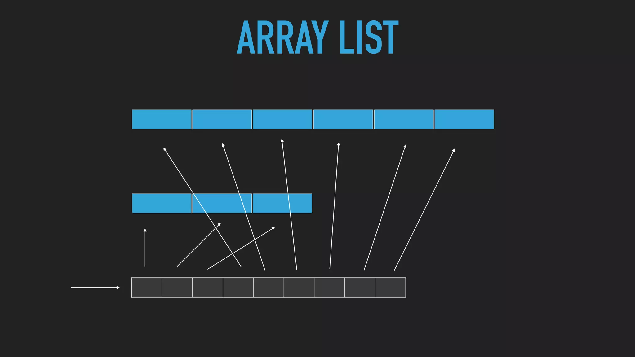 ARRAY LIST
 