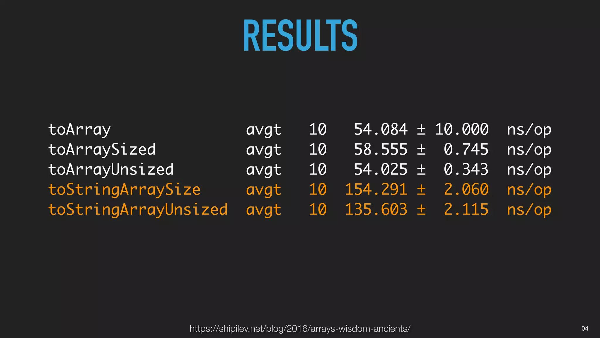 toArray avgt 10 54.084 ± 10.000 ns/op
toArraySized avgt 10 58.555 ± 0.745 ns/op
toArrayUnsized avgt 10 54.025 ± 0.343 ns/op
toStringArraySize avgt 10 154.291 ± 2.060 ns/op
toStringArrayUnsized avgt 10 135.603 ± 2.115 ns/op
RESULTS
https://shipilev.net/blog/2016/arrays-wisdom-ancients/ 04
 